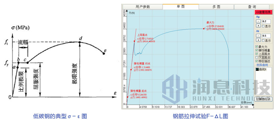 应力应变曲线图(钢筋拉伸试验).jpg