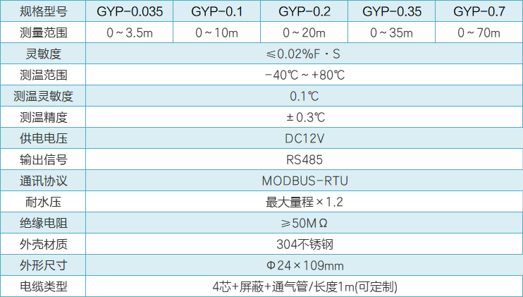 GYP硅压水位计性能参数.png