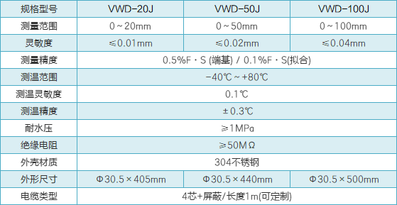 VWD-J裂缝计性能参数.png