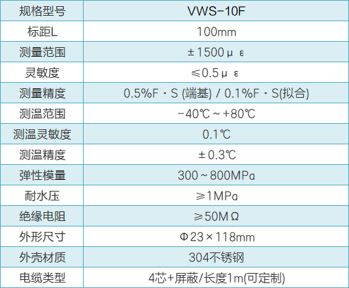 VWS-F表面应变计计算公式.png