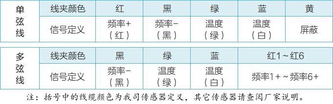 VW102振弦读数仪接线定义.png
